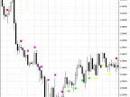 JFatlSpeed ​​HTF - MetaTrader 5 Script | Forex Indicator Download - MT4/MT5 Resources