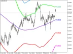 XMA_BBx5_HTF - MetaTrader 5 Script | Forex Indicator Download - MT4/MT5 Resources