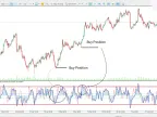 Commodity Channel Index Oscillator (CCI) Download MT5 - Free [TFlab] - MetaTrader 5 Resources