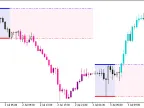 i-AnyRangeCldTail_System - MetaTrader 5 Script - MT4/MT5 Resource