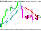 Exp_BrainTrend2_AbsolutelyNoLagLwma_X2MACandle_MMRec - MetaTrader 5 Expert