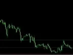 Simple Breakout Forex Indicator MT4 Free Download Simple Breakout Forex Indicator MT4 Free Download
