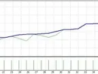 VSA Syndicate Trader v1.04 - MetaTrader 4 Expert - MT4/MT5 Resources
