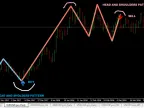 Head And Shoulders Pattern Indicator MT4 Free Download Head And Shoulders Pattern Indicator MT4 Free Download