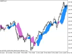 SilverTrend_CrazyChart - MetaTrader 5 Script - MT4/MT5 Resources