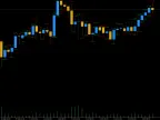 Candle Movement - MetaTrader 5 Script | Forex Indicator Download - MT4/MT5 Resources - MetaTrader 5 Resources