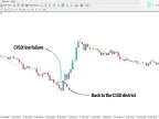 One-hit-one-kill indicator download for MetaTrader 4 | Forex indicator download - MT4/MT5 resources - MetaTrader 5 resources