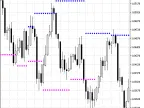 VFractals - MetaTrader 5 Script | Forex Indicators Download - MT4/MT5 Resources