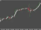 RoNz Price MA Candle - indicator for MetaTrader 4