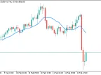SMA (No Cycle) - MetaTrader 5 Script | Trading Script Download - MT4/MT5 Resources