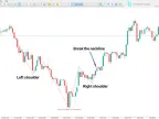 Head and Shoulders Visual Indicator Download for MetaTrader 5 | Forex Indicator Download - MT4/MT5 Resources - MetaTrader 5 Resources