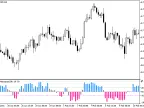 WPR_Histogram - MetaTrader 5 Script | Forex Indicator Download - MT4/MT5 Resources