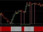 Profit MAKER Indicator System MT4 Free Download Profit MAKER Indicator System M Indicator Download and Usage Instructions