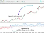 AI SuperTrend Clustering Oscillator Download for MT4 – Free