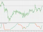 Filter Price Random - MetaTrader 5 Script | Forex Indicator Download - MT4/MT5 Resources - MetaTrader 5 Resources