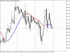 ForexLines - MetaTrader 5 Script | Forex Indicator Download - MT4/MT5 Resources