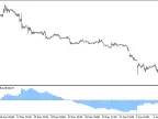 ATR_MA_Oscillator_HTF - MetaTrader 5 Script - MT4/MT5 Resources
