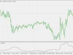 Momentum Bias - MetaTrader 4 Script | Trading Script Download - MT4/MT5 Resources - MetaTrader 5 Resources