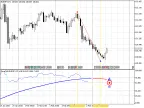 PricePercentRange - MetaTrader 5 Script | Forex Indicator Download - MT4/MT5 Resources