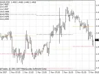 Pivot-2 - MetaTrader 4 Script | Forex Indicators Download - MT4/MT5 Resources