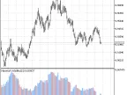 i-VaR95 - MetaTrader 5 Script | Forex Indicator Download - MT4/MT5 Resources