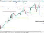 MetaTrader 5 Higher Time Range OHLC Indicator Download - Free | Forex Indicator Download - MT4/MT5 Resource