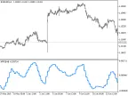 XPFE_HTF - MetaTrader 5 Script | Forex Indicator Download - MT4/MT5 Resources