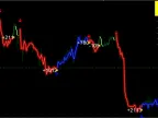 Forex Gump Ultra v2.0 Indicator FREE Download Forex Gump Ultra v2.0 Indicator FREE Download