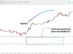 Didi Index Indicator MT4 Download – Free | Forex Indicator Download – MetaTrader 4 Resources – MetaTrader 4 Resources