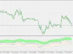 Relative Price Channel - MetaTrader 5 Script | Forex Indicator Download - MT4/MT5 Resources - MetaTrader 5 Resources