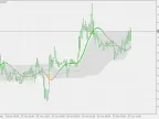 T3 Floating Level - MetaTrader 5 Script | Forex Indicator Download - MT4/MT5 Resources