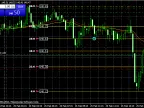 FiboRetracementLevels.mq4 - MetaTrader 4 Script - MT4/MT5 Resources