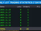 Daily Lot Statistics - MetaTrader 5 Script | Forex Indicator Download - MT4/MT5 Resources - MetaTrader 5 Resources