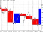 Color Day - MetaTrader 5 Script | Forex Indicator Download - MT4/MT5 Resources - MetaTrader 5 Resources