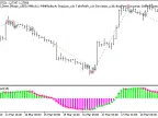 Exp_XRSI_Histogram_Vol_Direct - MetaTrader 5 Expert