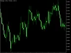 Candle Range - MetaTrader 5 Script | Forex Indicator Download - MT4/MT5 Resources - MetaTrader 5 Resources