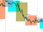 4 Sessions - MetaTrader 4 Scripts | Trading Script Downloads - MT4/MT5 Resources - MetaTrader 5 Resources