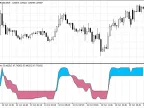 Step Random - MetaTrader 5 Script | Trading Script Download - MT4/MT5 Resources - MetaTrader 5 Resources