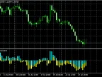 BearsBullsPower - MetaTrader 5 Script | Forex Indicator Download - MT4/MT5 Resources