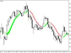 Q2MA - MetaTrader 5 Script | Forex Indicator Download - MT4/MT5 Resources - MetaTrader 5 Resources