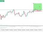 Risk Reward Box - MetaTrader 5 Script | Forex Indicator Downloads - MT4/MT5 Resources - MetaTrader 5 Resources