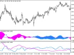 XDidi_Index_HTF - MetaTrader 5 Script | Forex Indicator Download - MT4/MT5 Resources