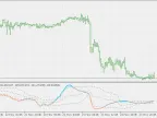 Average CCI - Floating Levels - MetaTrader 5 Script | Trading Script Download - MT4/MT5 Resources