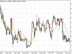 Trend Signal Indicator Version 2 - MetaTrader 4 Script | Forex Indicator Download - MT4/MT5 Resource