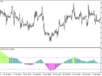 EMAAngle_HTF - MetaTrader 5 Script | Forex Indicator Download - MT4/MT5 Resources