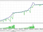 Lock - MetaTrader 5 Expert | Grid EA Download - MT4/MT5 Resources - MetaTrader 5 Resources