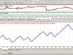Robot_ADX+2MA - MetaTrader 4 Expert | MT4 EA Download - MetaTrader 4 Resources