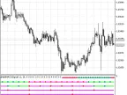 MultiMACDSignal - MetaTrader 5 Script | Forex Indicator Download - MT4/MT5 Resources