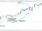 SSL Channel Chart Alert Indicator Download for MetaTrader 5 – Free – [TFlab] – MT4/MT5 Resource