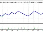 Semilong - MetaTrader 4 Expert | Trading Script Download - MT4/MT5 Resources